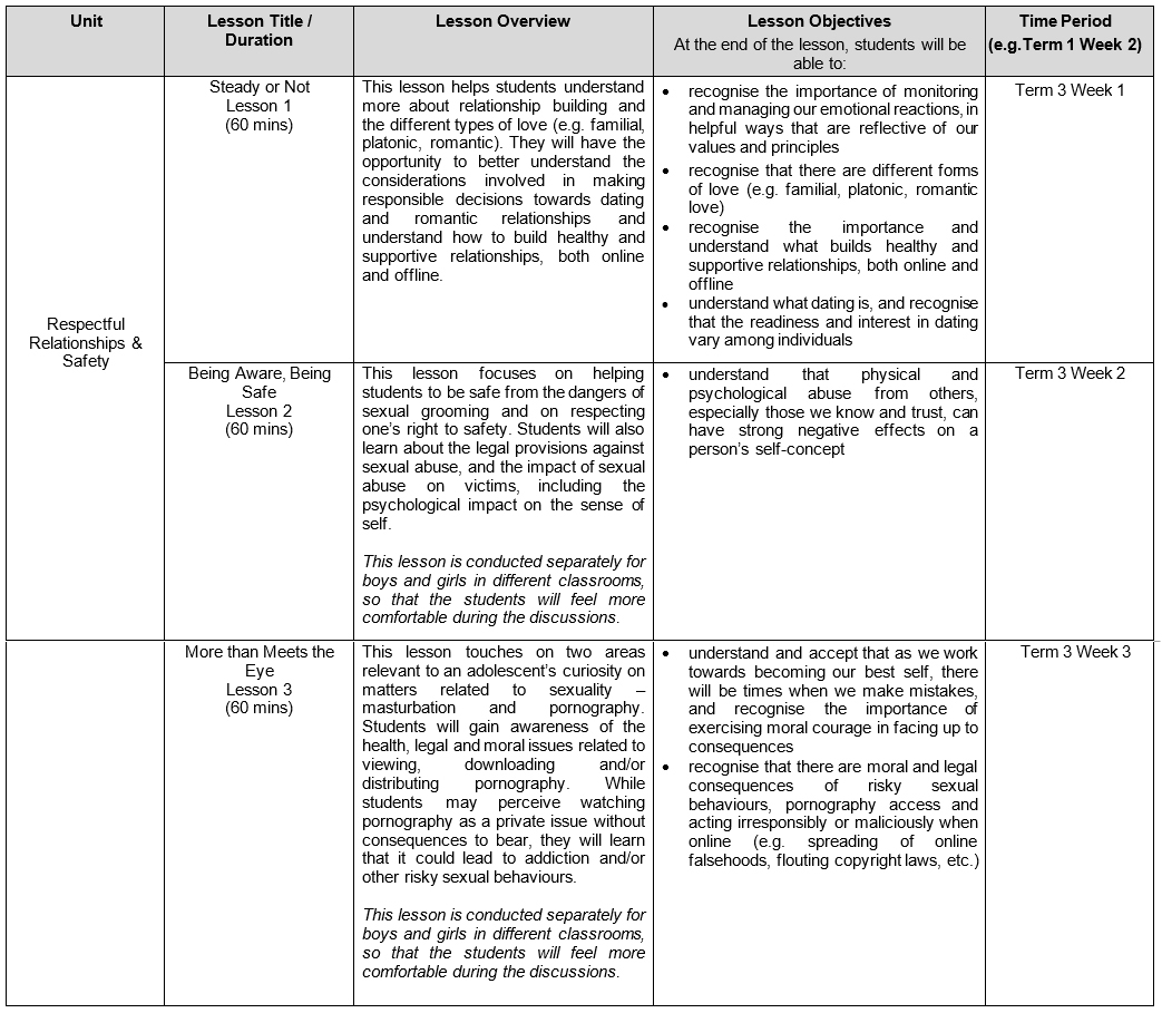 Sec1 SeD Table1