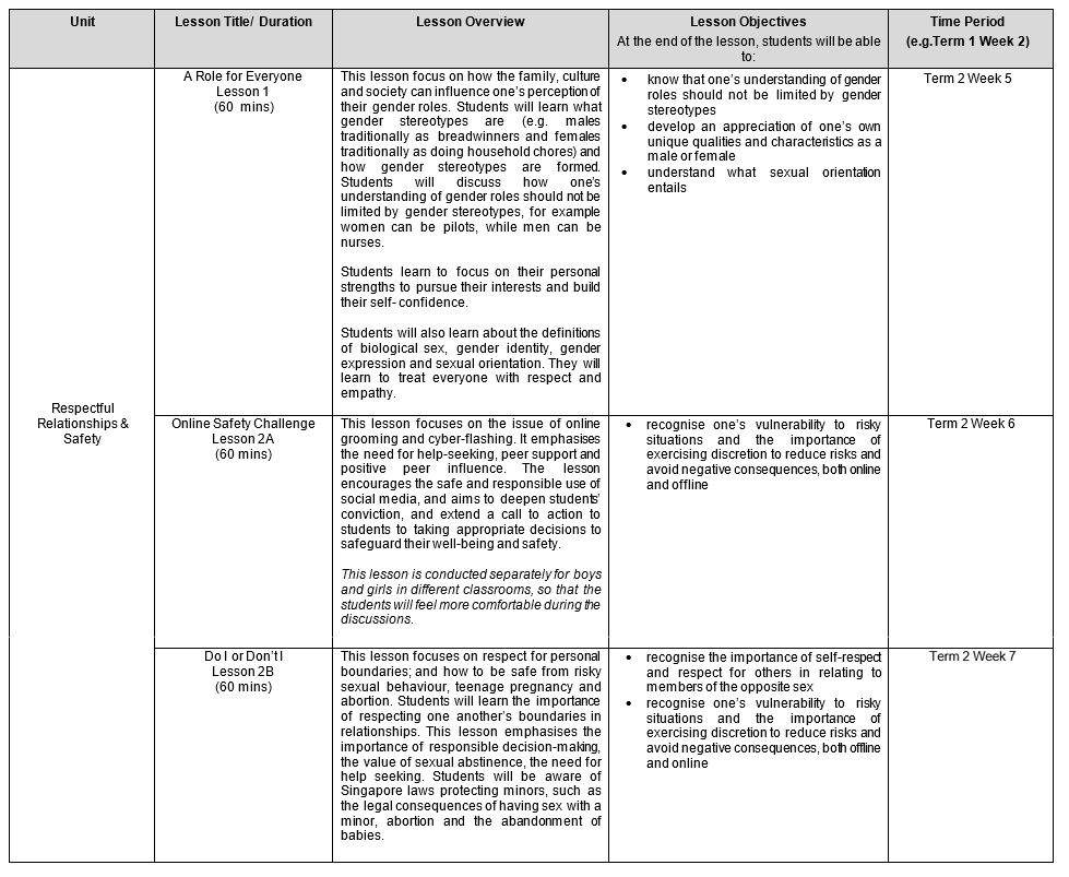 Sec2 SeD Table1