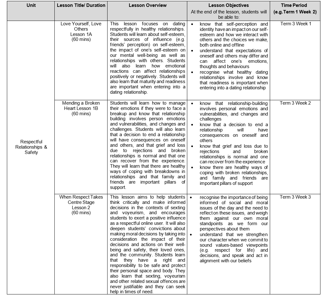 Sec3 SeD Table1