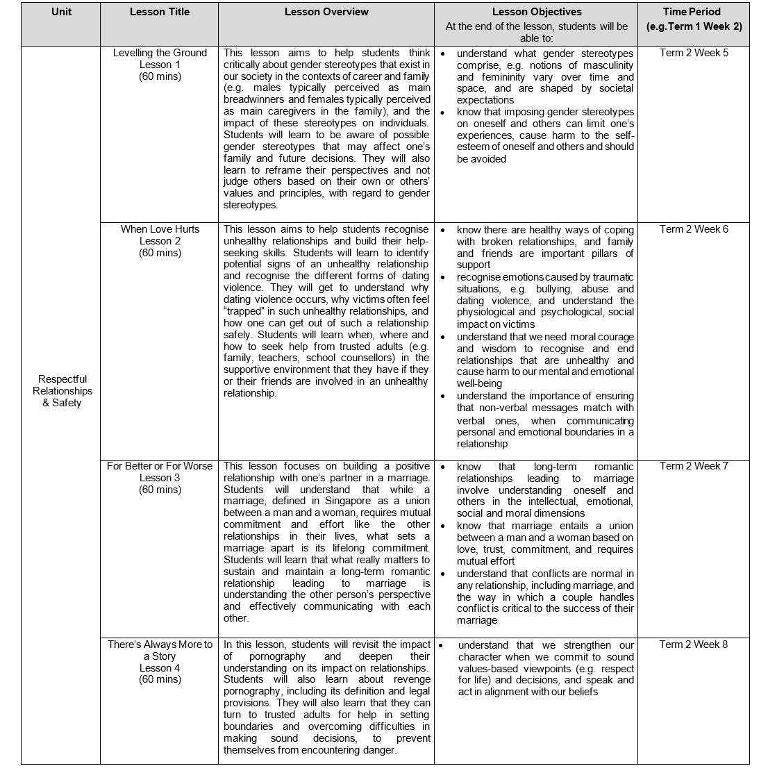 Sec4 SeD Table1